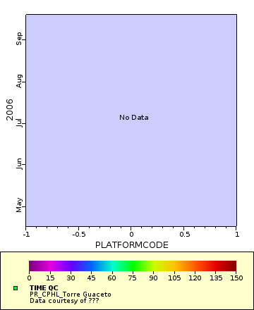 [The graph you specified. Please be patient.]