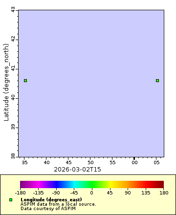 [The graph you specified. Please be patient.]