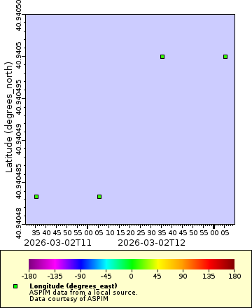 [The graph you specified. Please be patient.]
