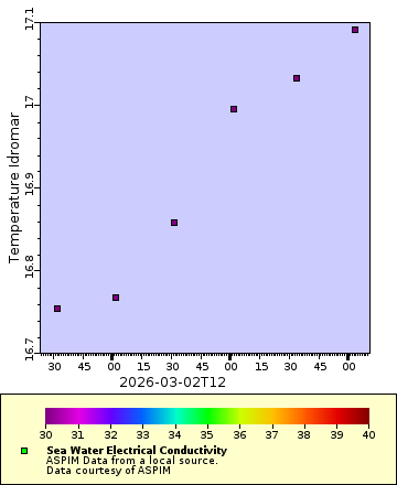 [The graph you specified. Please be patient.]