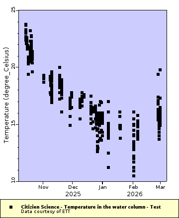 [The graph you specified. Please be patient.]