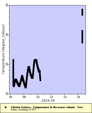 [The graph you specified. Please be patient.]