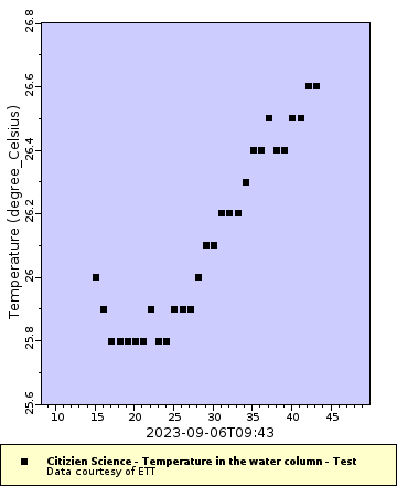 [The graph you specified. Please be patient.]
