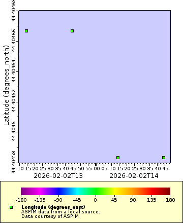 [The graph you specified. Please be patient.]
