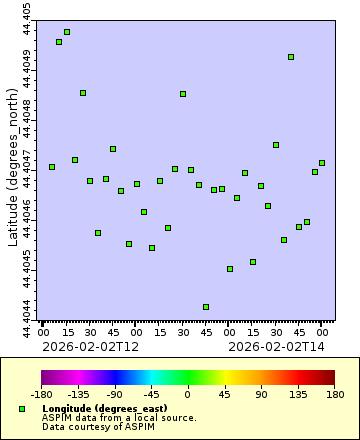 [The graph you specified. Please be patient.]