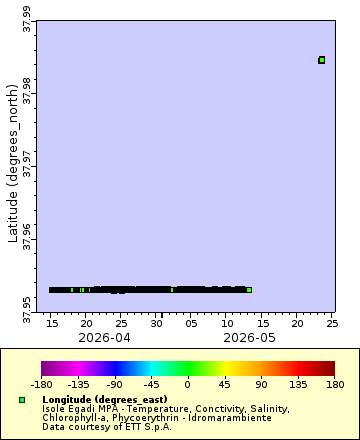[The graph you specified. Please be patient.]