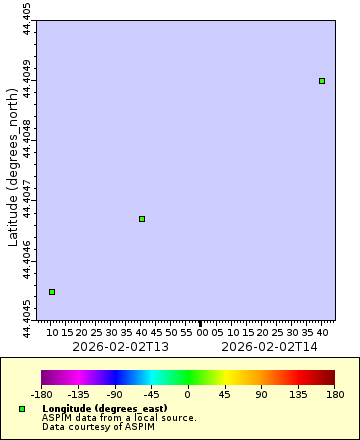 [The graph you specified. Please be patient.]
