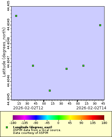 [The graph you specified. Please be patient.]