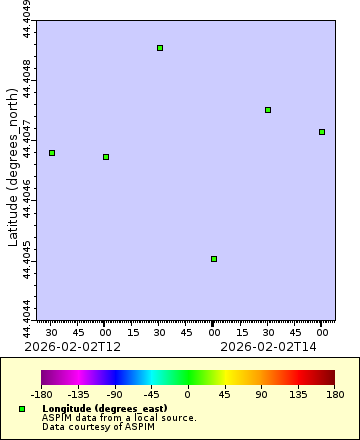 [The graph you specified. Please be patient.]