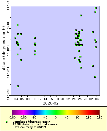 [The graph you specified. Please be patient.]