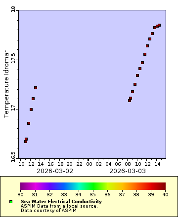 [The graph you specified. Please be patient.]