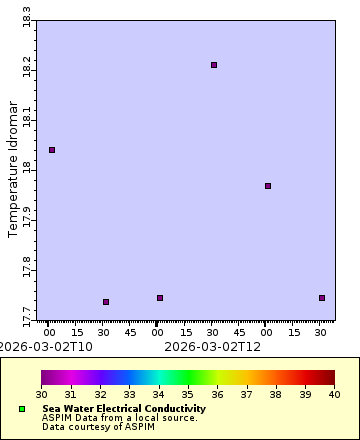 [The graph you specified. Please be patient.]