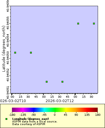 [The graph you specified. Please be patient.]