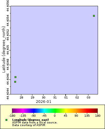 [The graph you specified. Please be patient.]