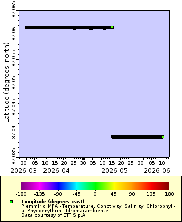 [The graph you specified. Please be patient.]