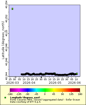 [The graph you specified. Please be patient.]