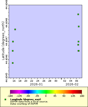 [The graph you specified. Please be patient.]