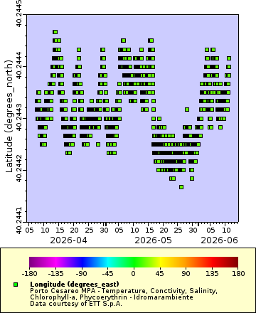 [The graph you specified. Please be patient.]