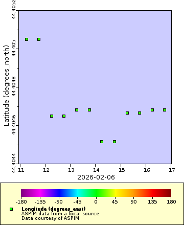[The graph you specified. Please be patient.]