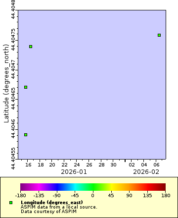 [The graph you specified. Please be patient.]