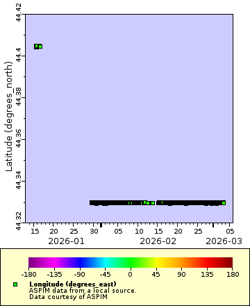 [The graph you specified. Please be patient.]