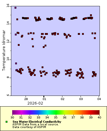 [The graph you specified. Please be patient.]