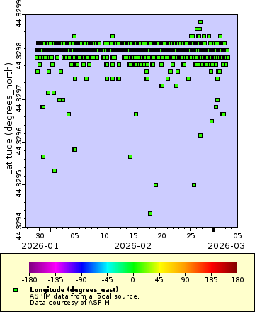 [The graph you specified. Please be patient.]