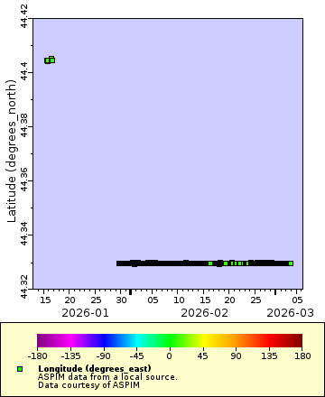 [The graph you specified. Please be patient.]