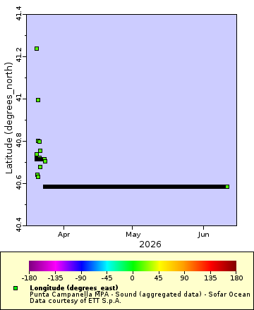 [The graph you specified. Please be patient.]