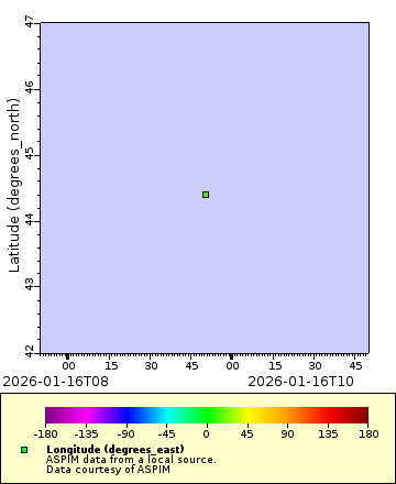 [The graph you specified. Please be patient.]