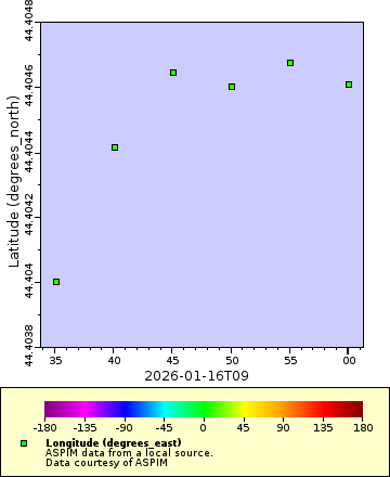 [The graph you specified. Please be patient.]