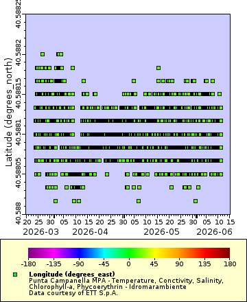 [The graph you specified. Please be patient.]