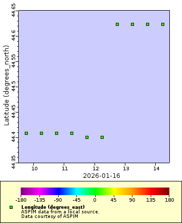 [The graph you specified. Please be patient.]