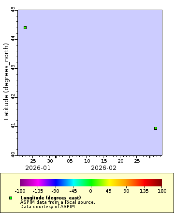 [The graph you specified. Please be patient.]