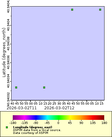 [The graph you specified. Please be patient.]