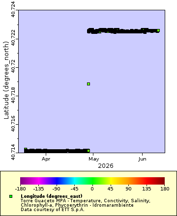 [The graph you specified. Please be patient.]