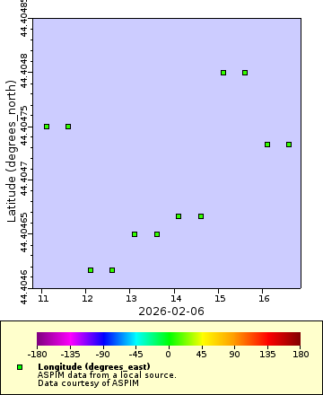 [The graph you specified. Please be patient.]