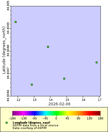 [The graph you specified. Please be patient.]