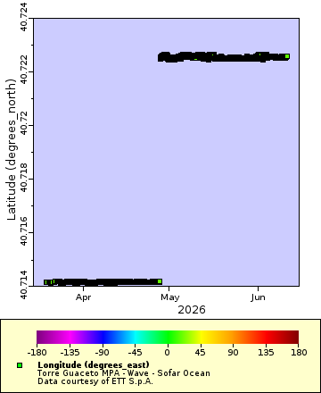 [The graph you specified. Please be patient.]